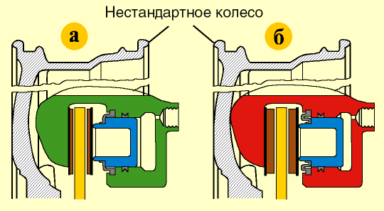 Положение супорта