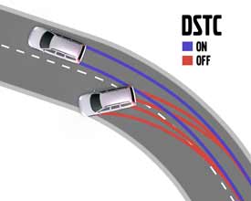 TCS - Traction Control System (другие названия ASR, ASC, ETS)