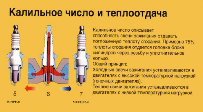 Калильное число