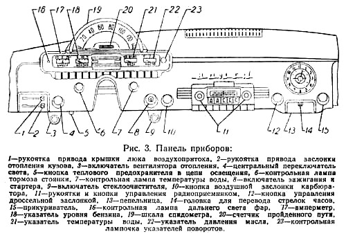 "панель"
