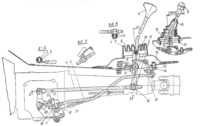 Механизм управления КПП
