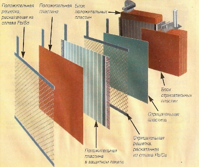 решетки батареи