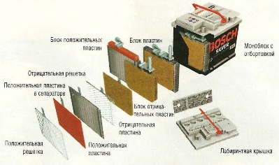 строение аккумуляторной батареи