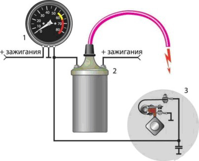 Схема подключения тахометра на автомобилях ВАЗ-2106, 2107