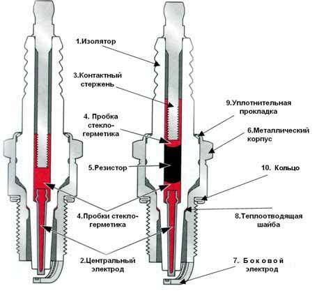 обозначение свечи