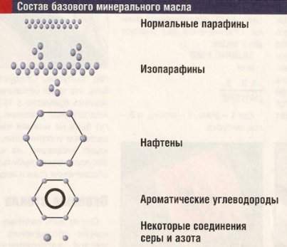 минеральное масло