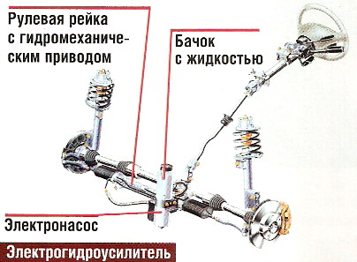 электрогидроусилитель руля