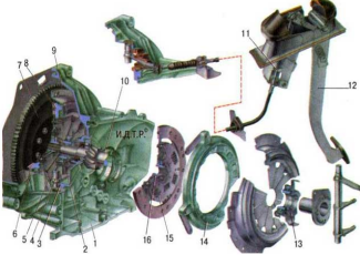 Принцип работы сцепления