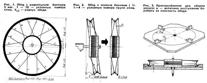 motowheel